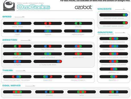 ozobot introduction