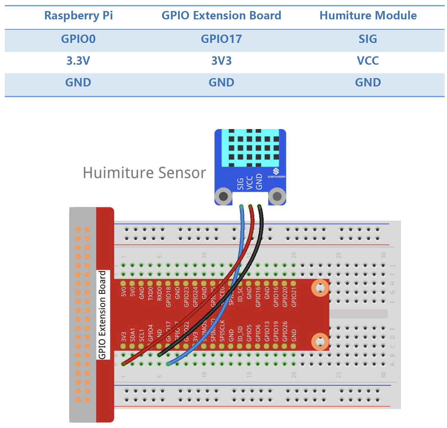 humdity wiring