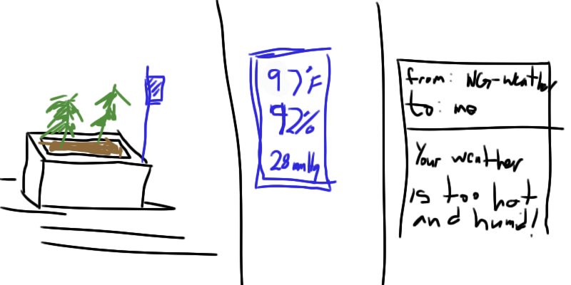 storyboard