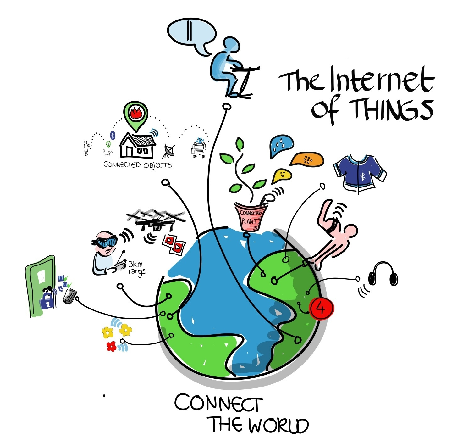 introduction-to-the-internet-of-things-iot-node-red-and-the